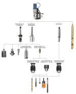 MD 5075 magnetisk kernebor